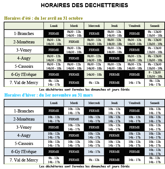Les décheteries / Hygiène et collectes / Environnement / Pratique