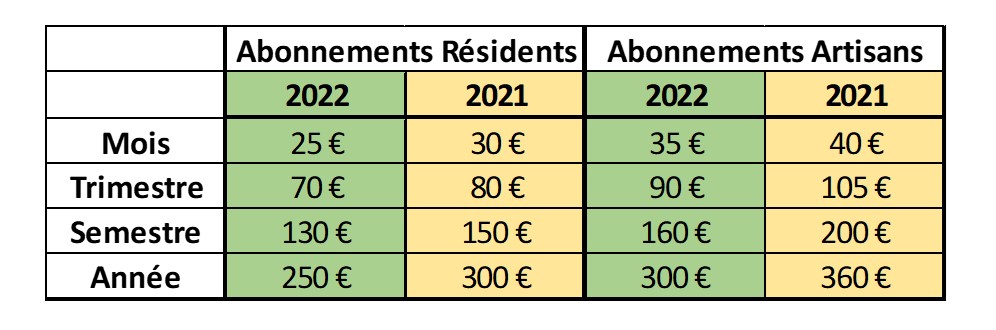 stationnement tarifs abonnements 2022